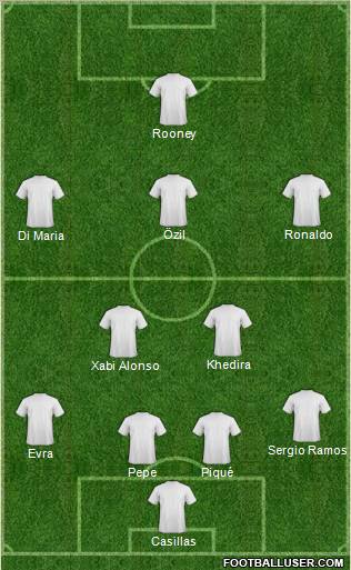 Fifa Team Formation 2010