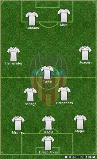 Valencia C.F., S.A.D. Formation 2010
