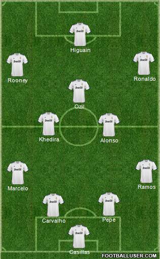 R. Madrid Castilla football formation