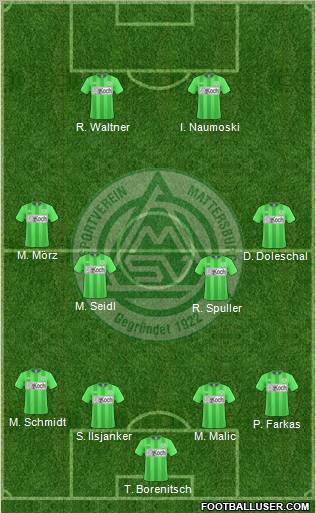 SV Mattersburg Formation 2010