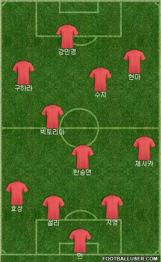 Albania Formation 2010
