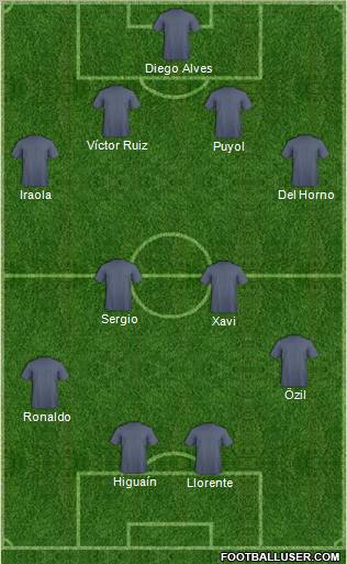 Dream Team Formation 2010