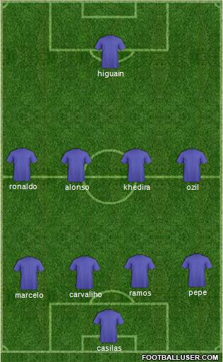Albania Formation 2010