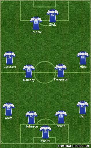 Birmingham City football formation