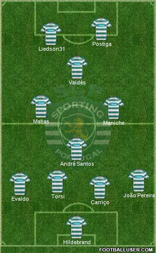 Sporting Clube de Portugal - SAD Formation 2010