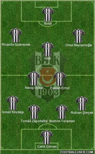 Besiktas JK Formation 2010