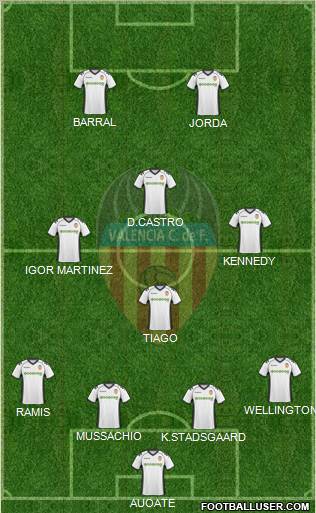 Valencia C.F., S.A.D. Formation 2010