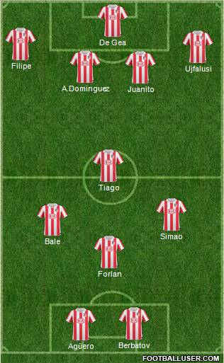 Atlético Madrid B 4-4-2 football formation