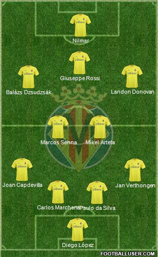 Villarreal C.F., S.A.D. Formation 2010