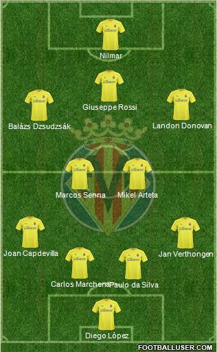 Villarreal C.F., S.A.D. football formation