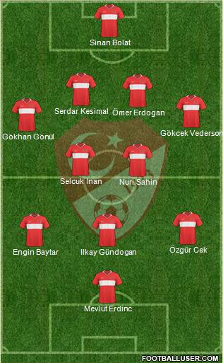 Turkey Formation 2010