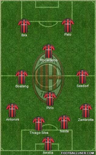 A.C. Milan Formation 2010
