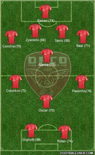 DFCO Formation 2010