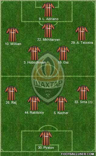 Shakhtar Donetsk football formation