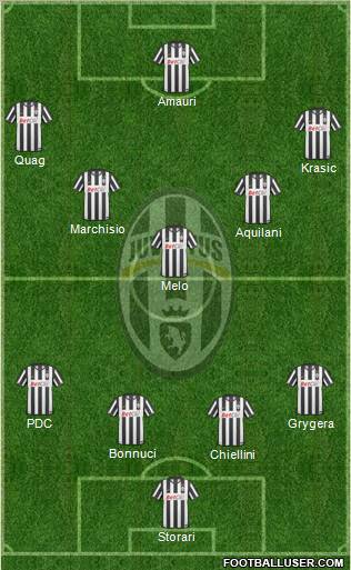Juventus Formation 2010