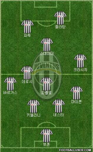 Juventus Formation 2010