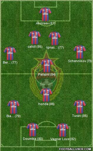 CSKA Moscow football formation