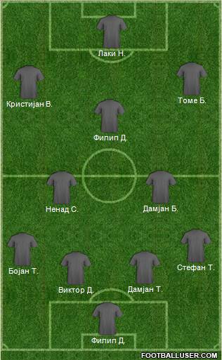 Dream Team Formation 2010