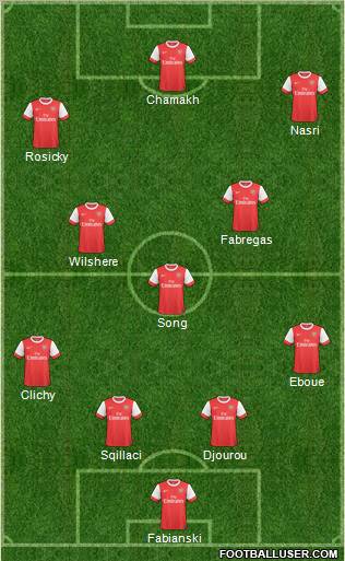 Arsenal Formation 2010