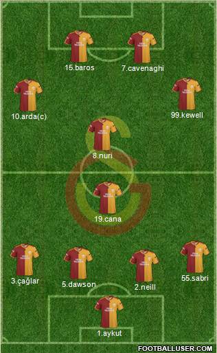 Galatasaray SK Formation 2010