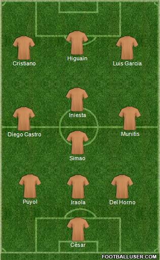 Dream Team Formation 2010