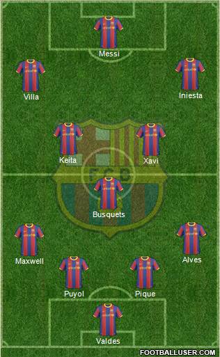 F.C. Barcelona Formation 2010