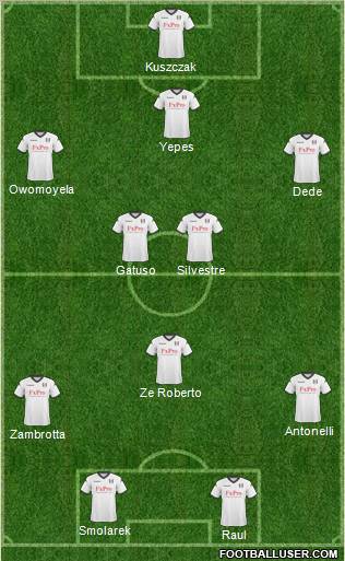 Fulham 3-4-3 football formation