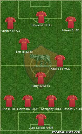 AS Roma Formation 2010