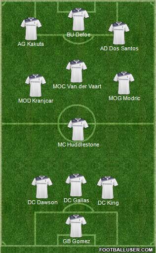 Tottenham Hotspur Formation 2010