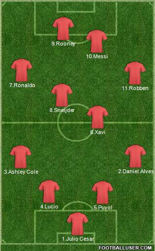 Dream Team Formation 2010