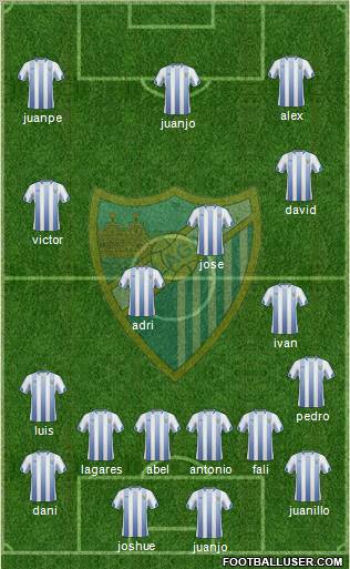 Málaga C.F., S.A.D. football formation