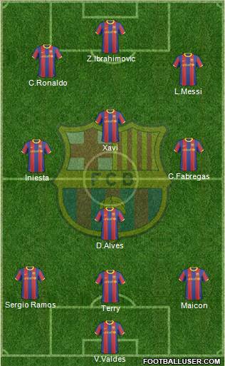 F.C. Barcelona Formation 2010