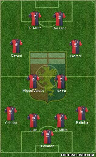 Genoa football formation