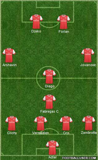 Arsenal Formation 2010