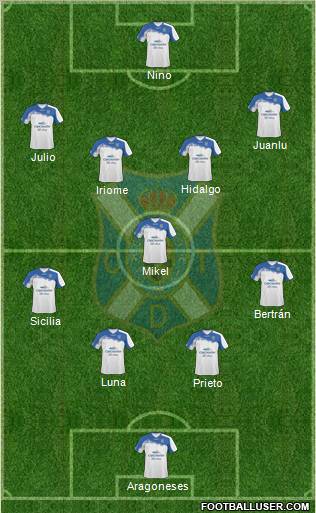 C.D. Tenerife S.A.D. football formation