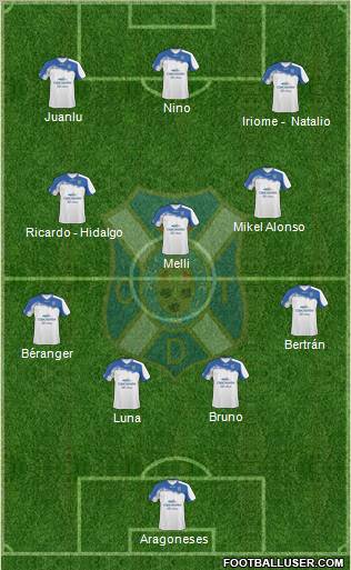 C.D. Tenerife S.A.D. football formation