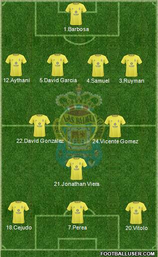 U.D. Las Palmas S.A.D. football formation