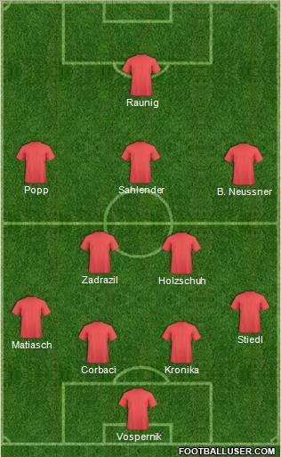 Dream Team Formation 2010