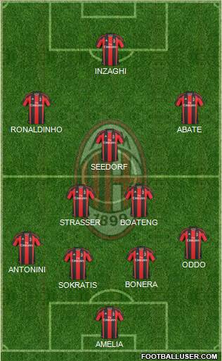 A.C. Milan Formation 2010