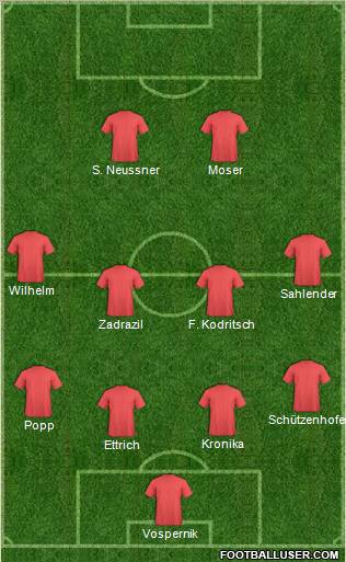 Dream Team Formation 2010