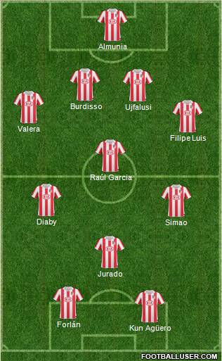 Atlético Madrid B 4-1-3-2 football formation