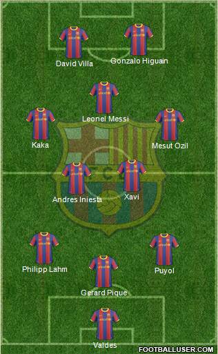 F.C. Barcelona Formation 2010