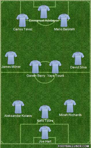 Manchester City Formation 2010