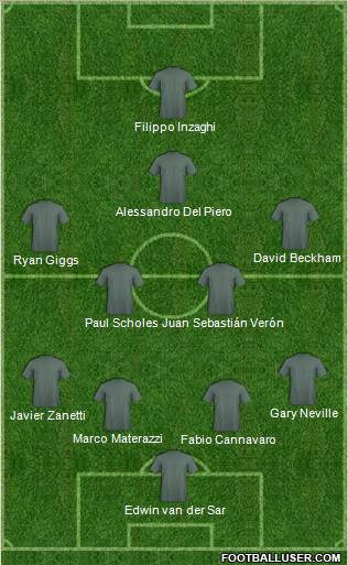 Dream Team Formation 2010