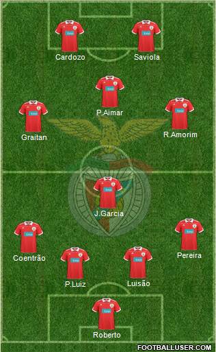 Sport Lisboa e Benfica - SAD Formation 2010