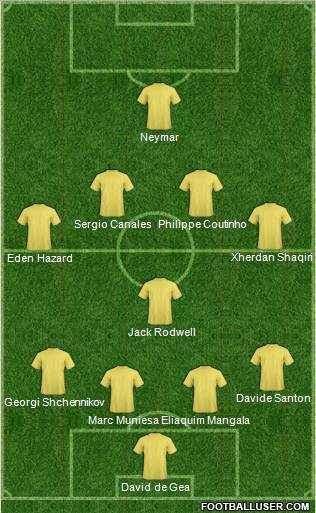 Dream Team Formation 2010