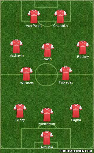 Arsenal Formation 2010