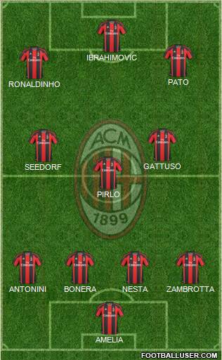 A.C. Milan Formation 2010