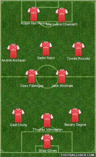Arsenal Formation 2010