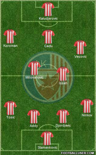 FC Red Star Belgrade 4-5-1 football formation